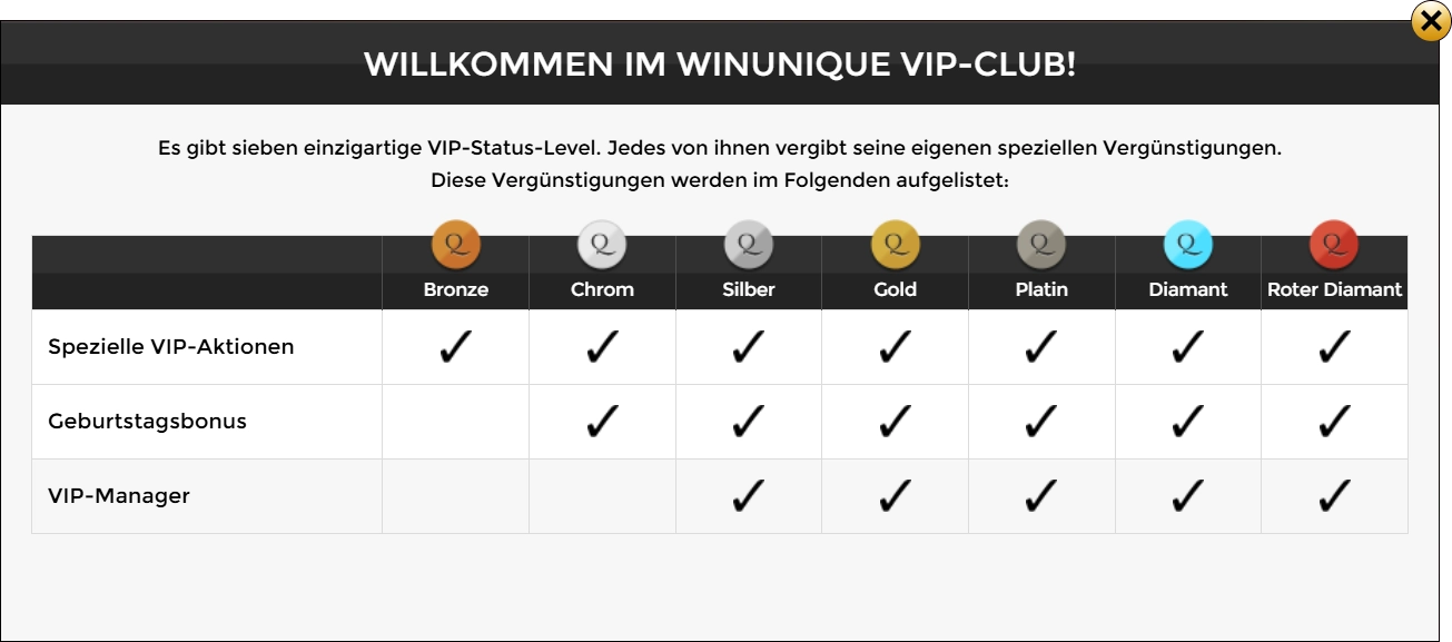 Exklusive VIP-Stufen und Belohnungen